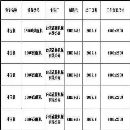 00500Һ_ˮ(xin)Ҫ(lin)ϵ